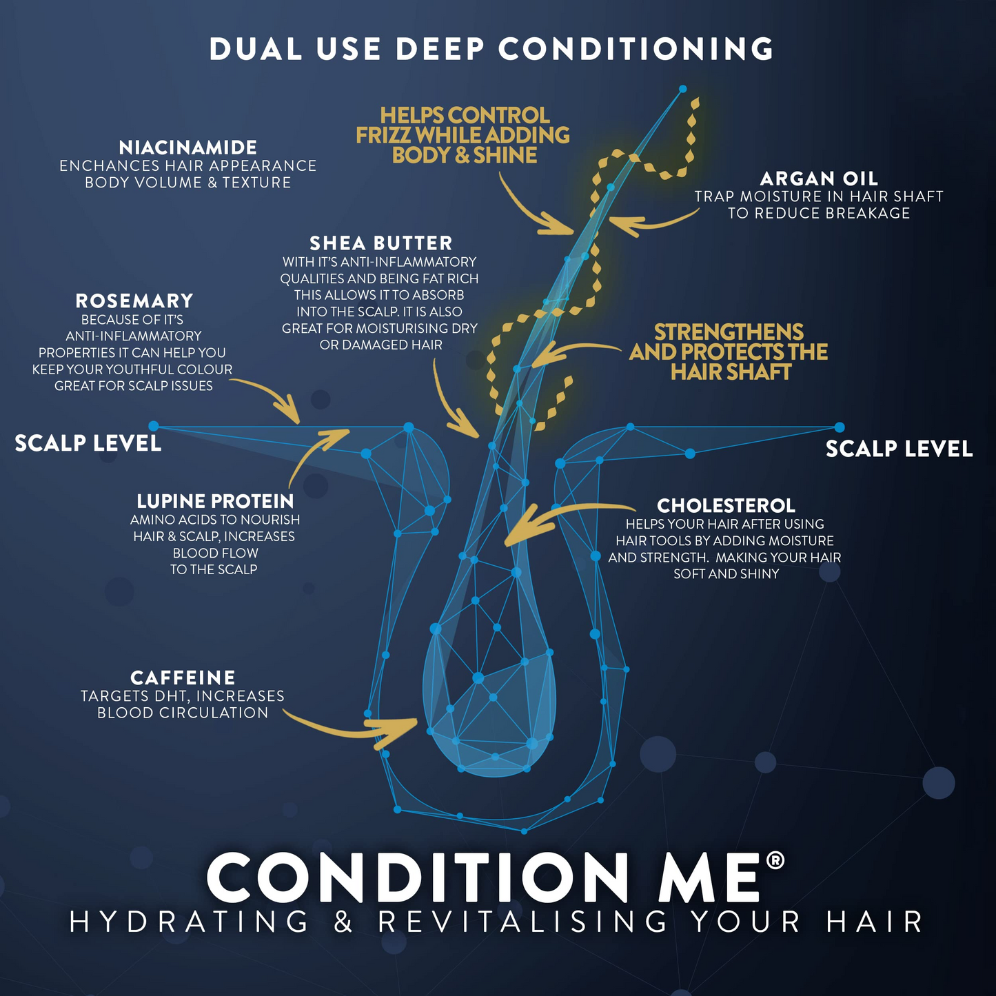 Condition Me Conditioner - Growth, Strengthening, Deep hydration, Boosts Volume