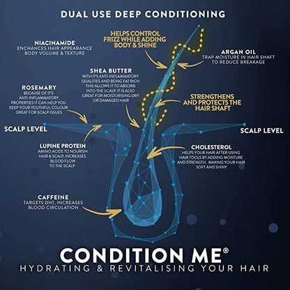 2 x Grow Me® Shampoo & 2 x Conditioner Bulk Bundle – Best-Value Routine